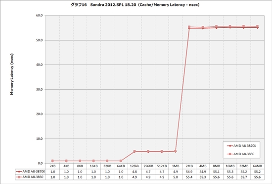 Llano APU五连发 黑盒无锁版A8-3870K实测