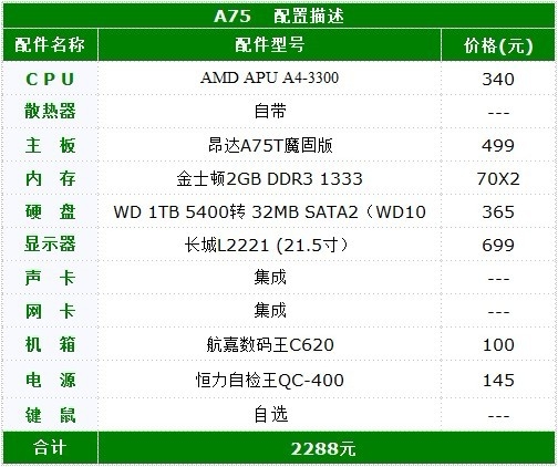 A75orA55还用选？A4-3300装机御用昂达A75