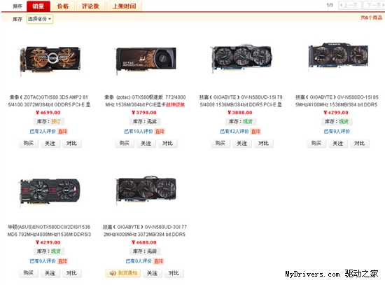 血洗高端 双敏GTX580 3G卡皇到货售3999元