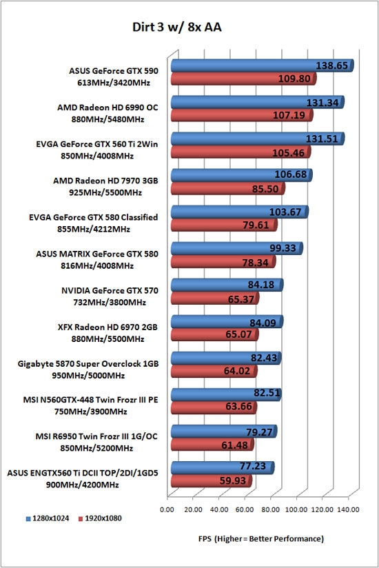 ԣģGK104 vs Radeon HD 7970