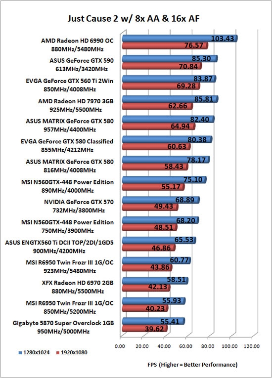 另类测试：模拟GK104 vs Radeon HD 7970