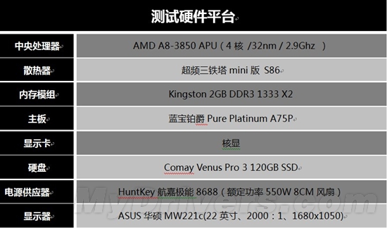 神秘A75主板挑战win7 8秒开机