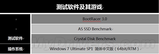 神秘A75主板挑战win7 8秒开机