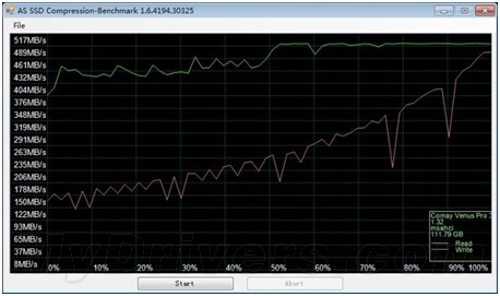 神秘A75主板挑战win7 8秒开机