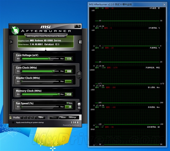 &ldquo;毒药&rdquo;替代品 蓝宝HD 6970终结者评测