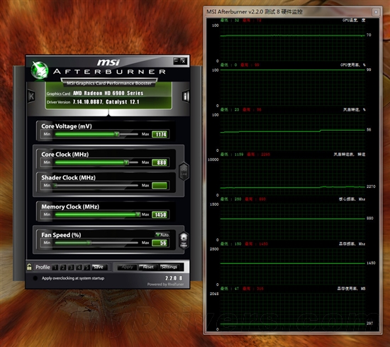 &ldquo;毒药&rdquo;替代品 蓝宝HD 6970终结者评测