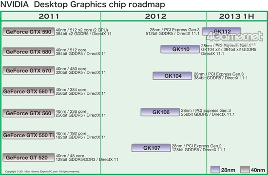 网曝AMD推HD 7990为对抗NVIDIA GTX 680