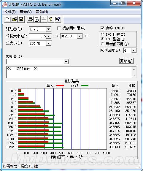 从无到有 奥睿科128GB SSD国内首测