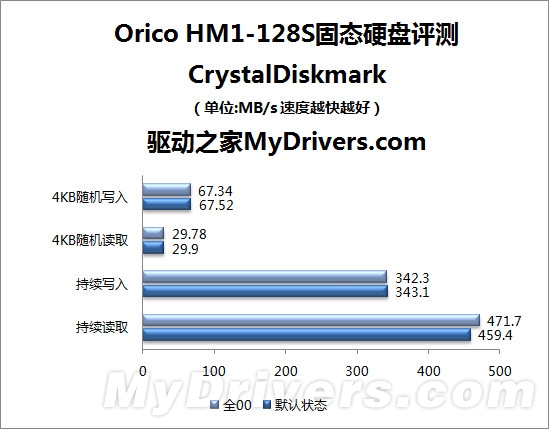 从无到有 奥睿科128GB SSD国内首测