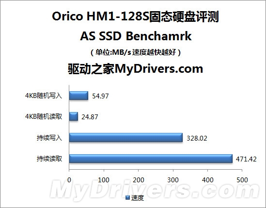 从无到有 奥睿科128GB SSD国内首测