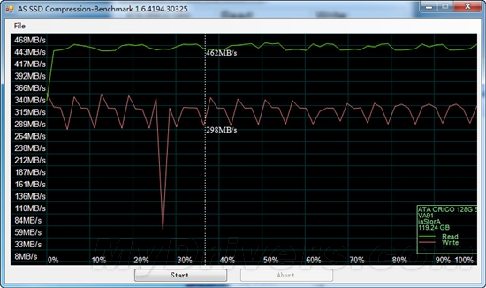 从无到有 奥睿科128GB SSD国内首测