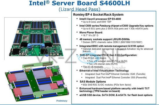 SNB-EP Xeon：最大1.5T内存15TFLOPS双精度浮点
