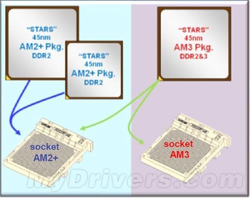 拨开重重迷雾 AMD处理器历代接口解谜