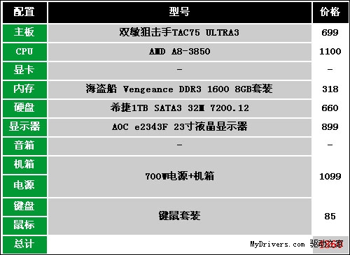 疯狂超频！4800元玩家配置推荐