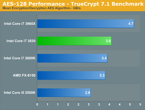 其实我是原生四核：Core i7-3820再测试