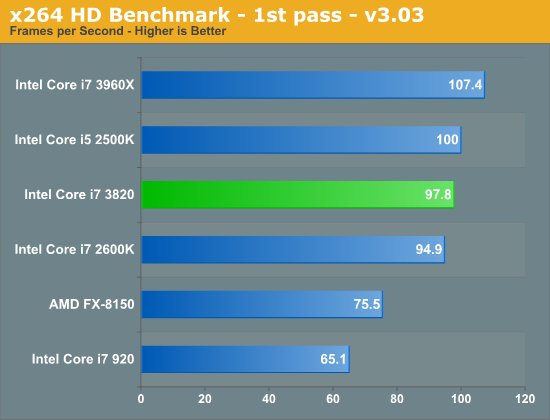 其实我是原生四核：Core i7-3820再测试