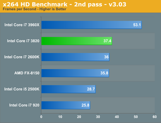 其实我是原生四核：Core i7-3820再测试