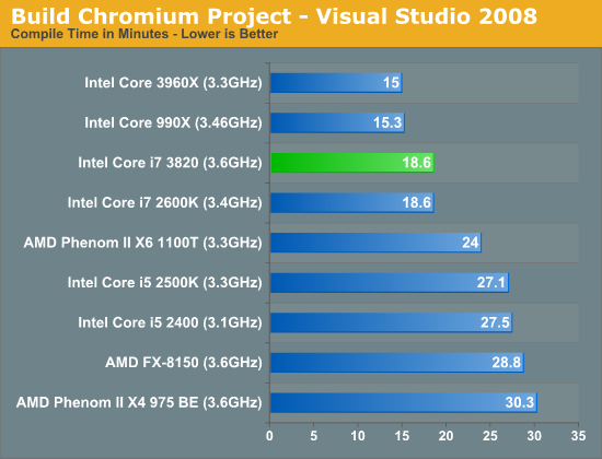 其实我是原生四核：Core i7-3820再测试