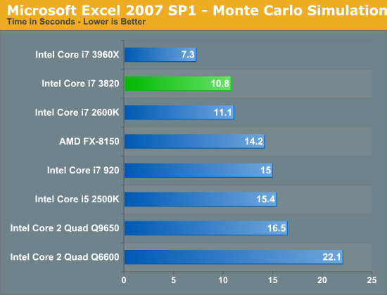 其实我是原生四核：Core i7-3820再测试