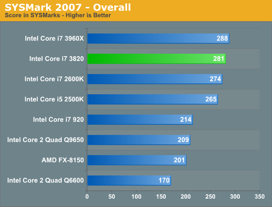 其实我是原生四核：Core i7-3820再测试