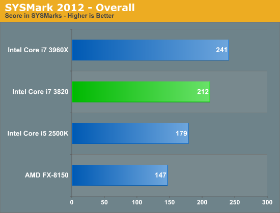 其实我是原生四核：Core i7-3820再测试