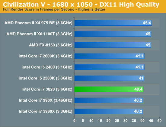 其实我是原生四核：Core i7-3820再测试