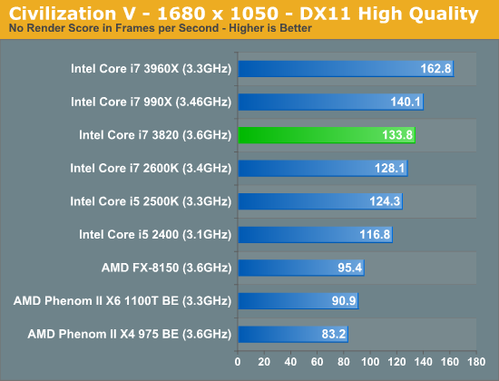 其实我是原生四核：Core i7-3820再测试