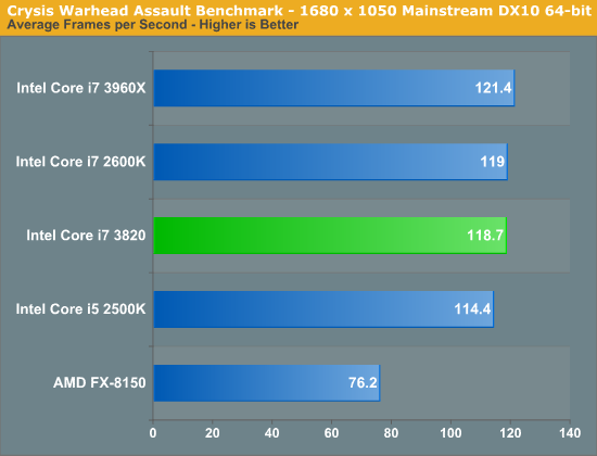 其实我是原生四核：Core i7-3820再测试