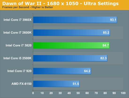 其实我是原生四核：Core i7-3820再测试