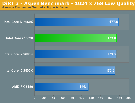 其实我是原生四核：Core i7-3820再测试