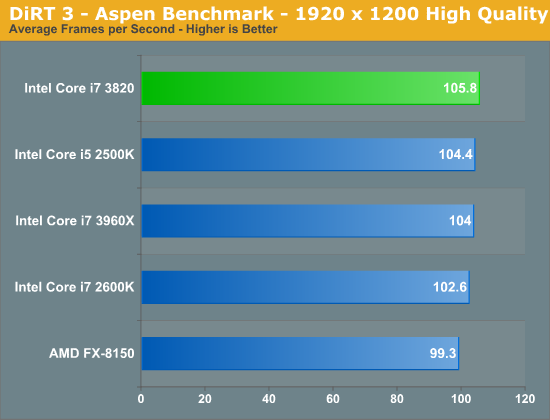 其实我是原生四核：Core i7-3820再测试