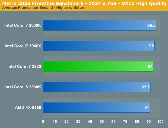 其实我是原生四核：Core i7-3820再测试