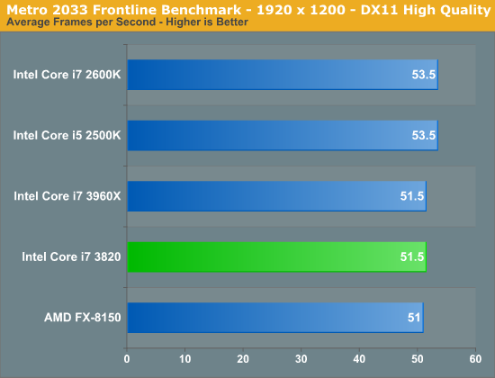 其实我是原生四核：Core i7-3820再测试