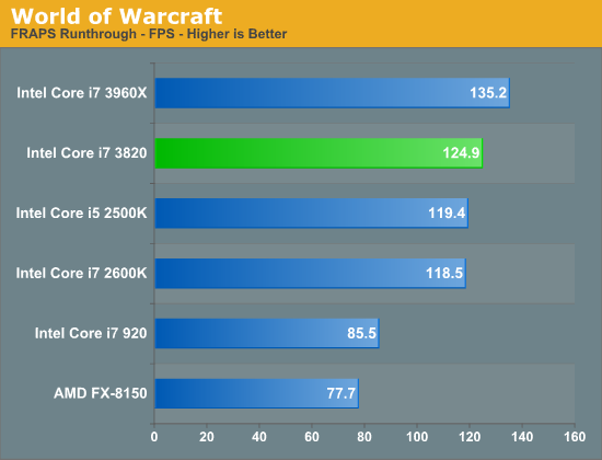 其实我是原生四核：Core i7-3820再测试