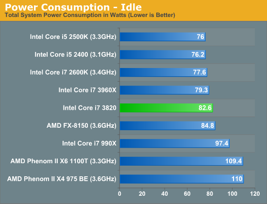 其实我是原生四核：Core i7-3820再测试