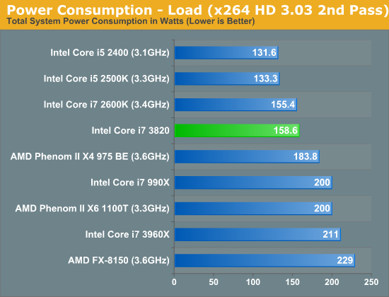 其实我是原生四核：Core i7-3820再测试