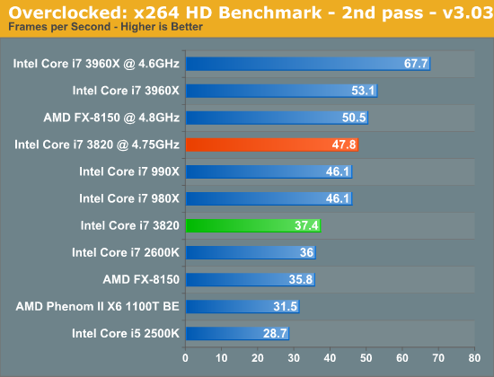 其实我是原生四核：Core i7-3820再测试