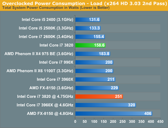 其实我是原生四核：Core i7-3820再测试