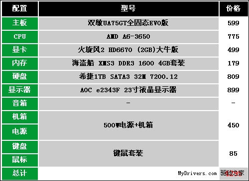 交火更给力！4000元APU游戏配置推荐