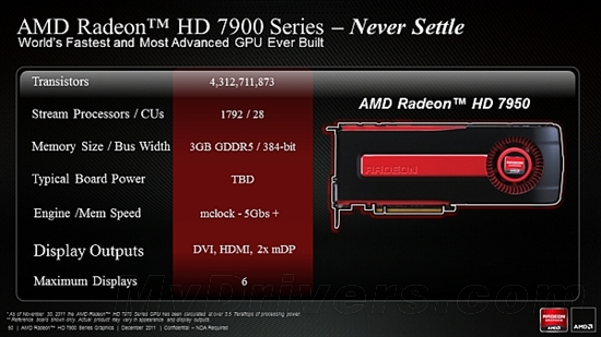 拒绝纸面：Radeon HD 7950二月初再发布