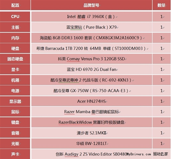 年底顶级SNB-E装机首选 蓝宝黑钻X79+HD6970终结者