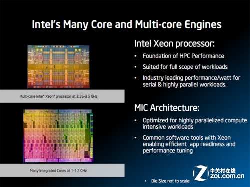 至强领衔 2012 Intel服务器产品抢先看