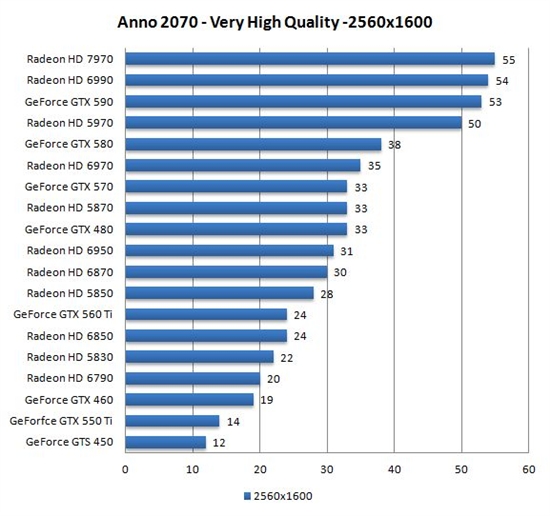 《Anno 2070》DRM政策更改