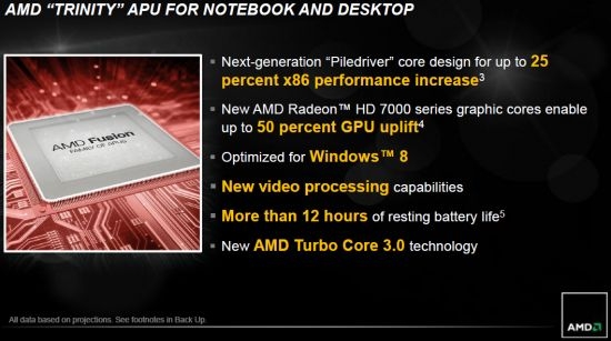 AMD调高Trinity APU性能预期：或6月上市