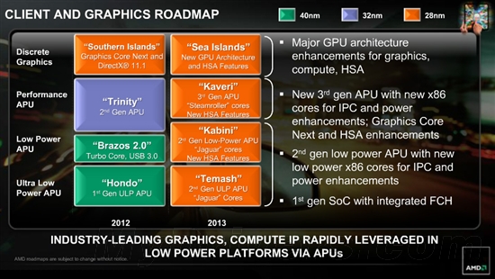 AMD平板机处理器功耗冲刺2W以下