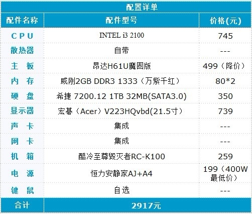 开学配置推荐 最热i3套装帮你划算