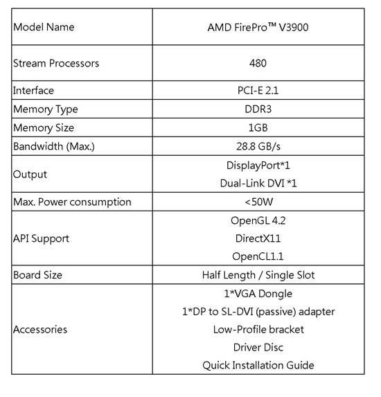 蓝宝PGS发布AMD FirePro V3900最新核心专业显示卡