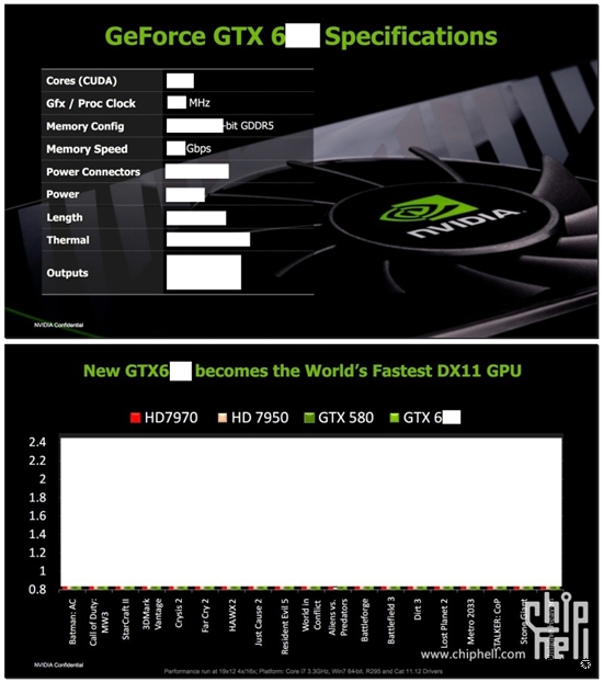 GeForce GTX 680规格恶搞：核动力散热