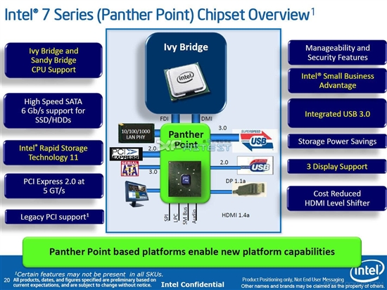 Ivy Bridge 7系列主板已投入大规模量产