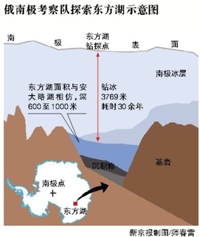 俄罗斯探秘4000米深南极冰下湖